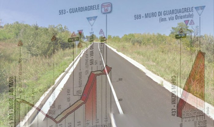 Il tratto più pendente del muro di Guardiagrele e, in trasparenza, laltimetria della strada (foto Street View)