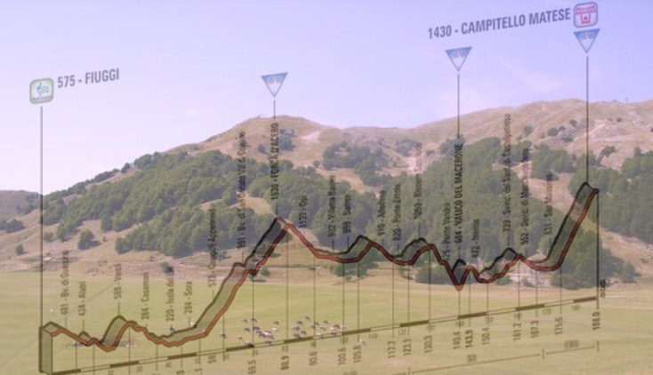 Uno scorcio del verdissimo altopiano di Campitello Matese e, in trasparenza, l’altimetria dell’ottava tappa del Giro 2015 (www.viaggiomolise.it)