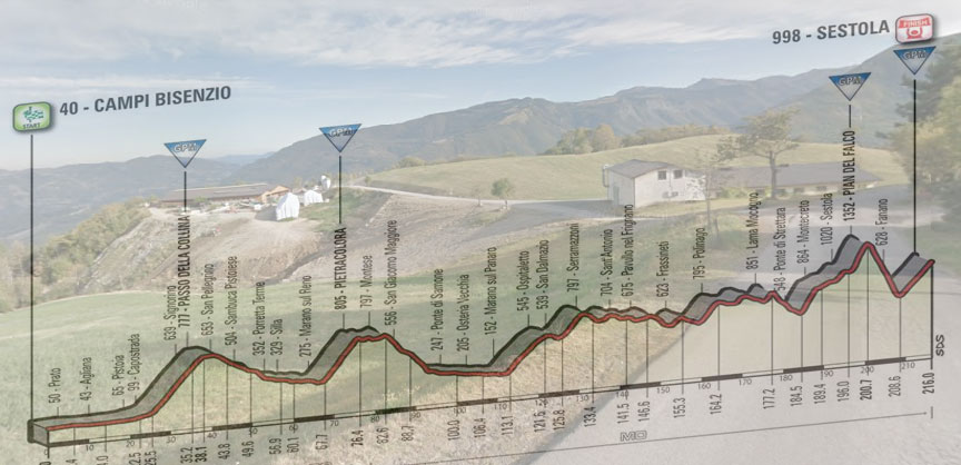 La panoramica picchiata da Pian del Falco verso Fanano e, in trasparenza, l’altimetria della decima tappa del Giro 2016 