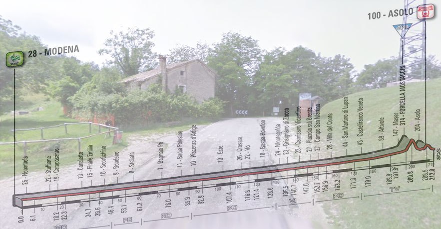 Lo scollinamento della Forcella Mostaccin e, in trasparenza, l’altimetria dell’undicesima tappa del Giro 2016 