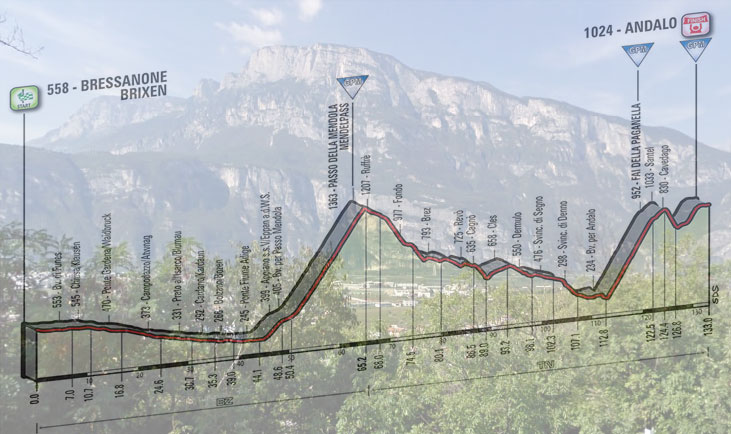 Il massiccio della Paganella e, in trasparenza, l’altimetria della sedicesima tappa del Giro 2016 