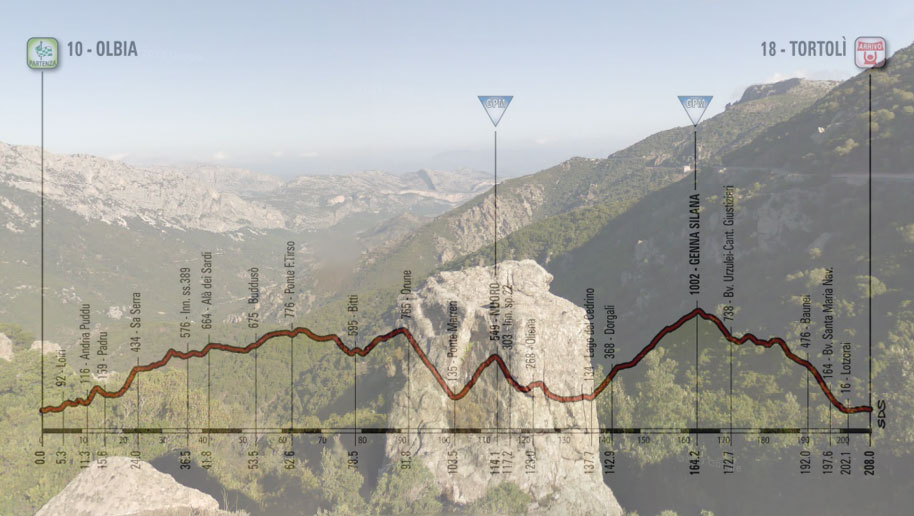 Uno degli scorci che si possono ammirare durante la lunga salita alla Genna Silana e, in trasparenza, l’altimetria della seconda tappa del Giro 2017 (Google Street View)