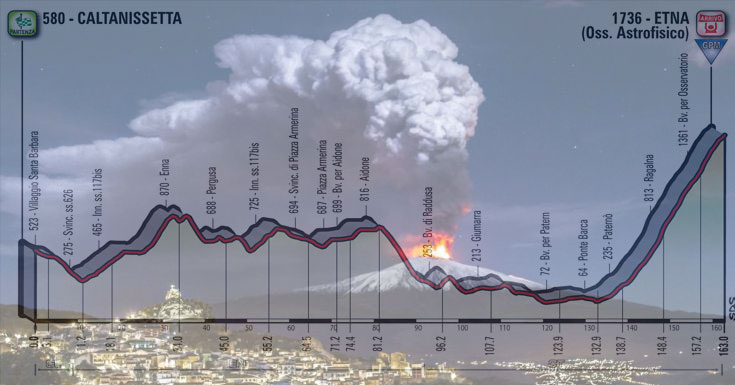 L’Etna in eruzione e, in trasparenza, l’altimetria della sesta tappa del Giro 2018 (www.corriere.it)