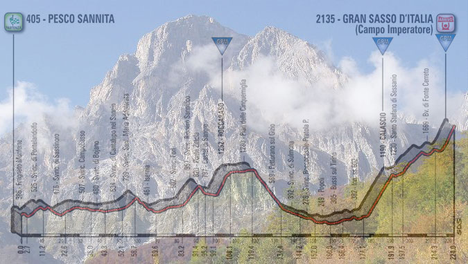 Il Corno Grande, massima elevazione del massiccio del Gran Sasso, e, in trasparenza, l’altimetria della nona tappa del Giro 2018 (wikipedia)