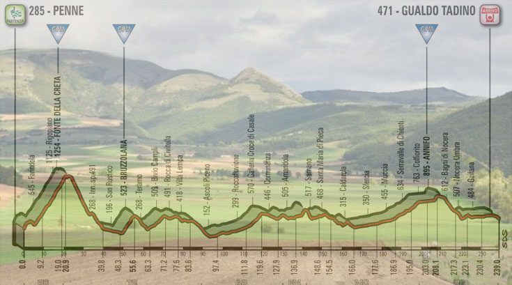 L’altopiano di Colfiorito, e, in trasparenza, l’altimetria della decima tappa del Giro 2018 (www.fieitalia.com)