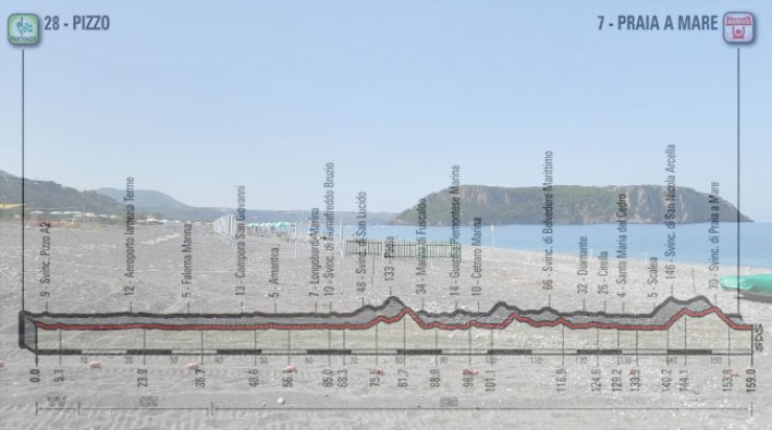 La spiaggia di Praia a Mare e, in trasparenza, l’altimetria della settima tappa del Giro 2018 (Google Street View)