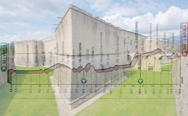 Il Forte Spagnolo dell’Aquila e, in trasparenza, l’altimetria della settima tappa del Giro 2019 (viaggi.fidelityhouse.eu)