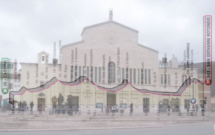 Il vecchio santuario di San Giovanni Rotondo e, in trasparenza, l’altimetria della sesta tappa del Giro 2019 (www.turismovieste.it)