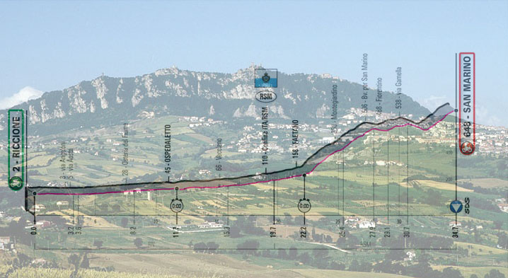 Il Monte Titano e, in trasparenza, l’altimetria della nona tappa del Giro 2019 (wikipedia)