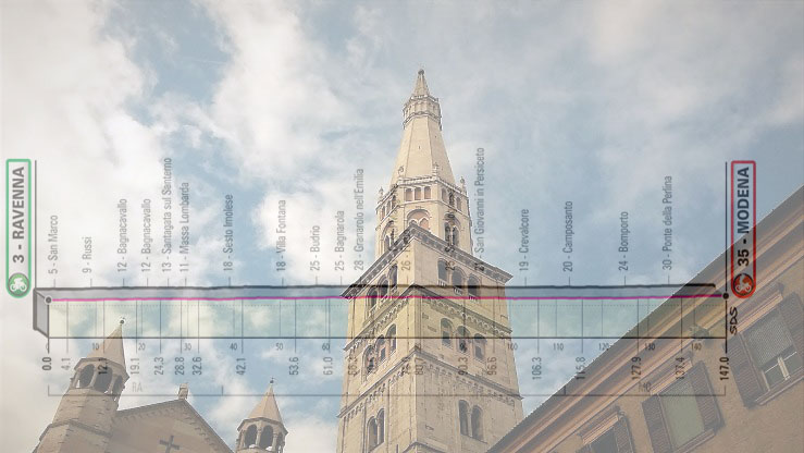 La torre della Ghirlandina, campanile del duomo di Modena e simbolo della città emiliana, e, in trasparenza, l’altimetria della decima del Giro 2019 (www.emotionrit.it)