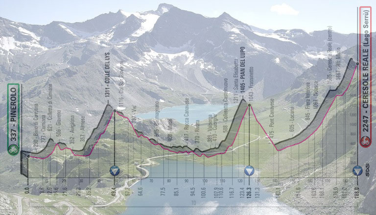 Il lago Serrù (sullo sfondo) e, in trasparenza, l’altimetria della 13a tappa del Giro d’Italia 2019 (wikipedia)