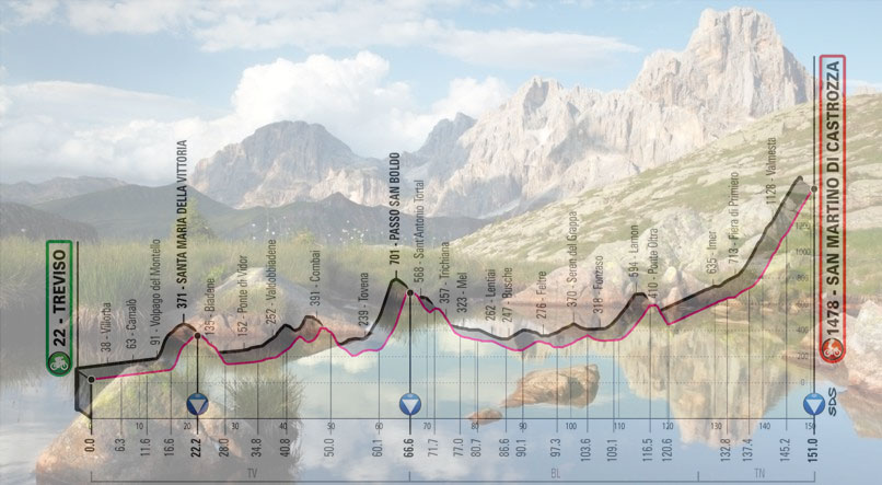 Le Pale di San Martino e, in trasparenza, l’altimetria della diciannovesima tappa del Giro 2019 (www.sanmartino.com)