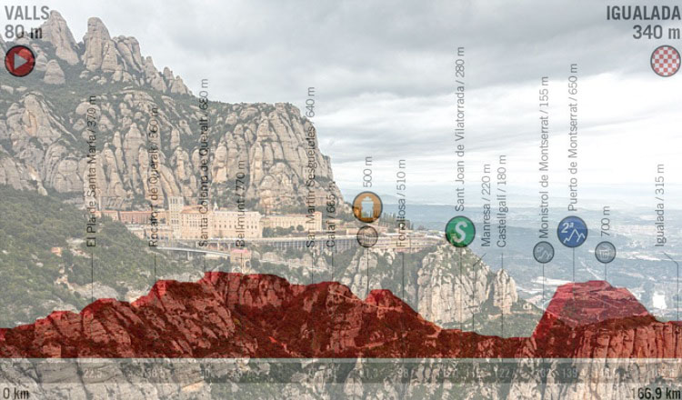Il monastero di Montserrat e, in trasparenza, laltimetria dellottava tappa della Vuelta 2019 (www.spagna.info)