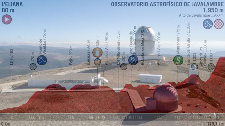 Losservatorio costruito nel 2013 su unaltura della Sierra de Javalambre e, in trasparenza, laltimetria della quinta tappa della Vuelta 2019 (oajweb.cefca.es)