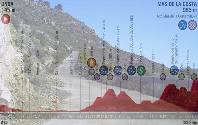 La ripida salita verso Mas de la Costa e, in trasparenza, laltimetria della settima tappa della Vuelta 2019 (www.eltiodelmazo.com)