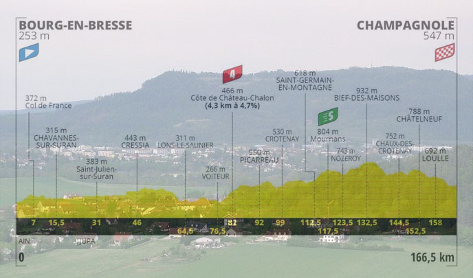 Vista panoramica su Champagnole e, in trasparenza, laltimetria della diciannovesima tappa (wikipedia)