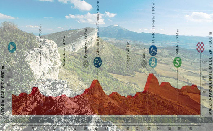 Uno scorcio del Parco Naturale di Izki e l’altimetria della diciottesima tappa (www.arabakomendialdea.eus)