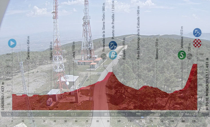 I ripetitori sulla cima del Moncalvillo e l’altimetria della diciannovesima tappa (Facebook)