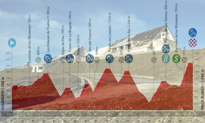 L’antica base militare del Picón Blanco e l’altimetria della ventesima tappa (merindadesdigital.com)